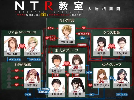 【Android版】NTR教室～ヤリチン転校生は僕の彼女(幼なじみ)をオナホコレクションに加えたい～