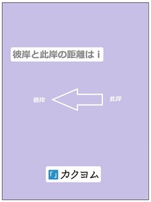 彼岸と此岸の距離はｉ