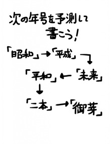 次の年号を予測して書こう